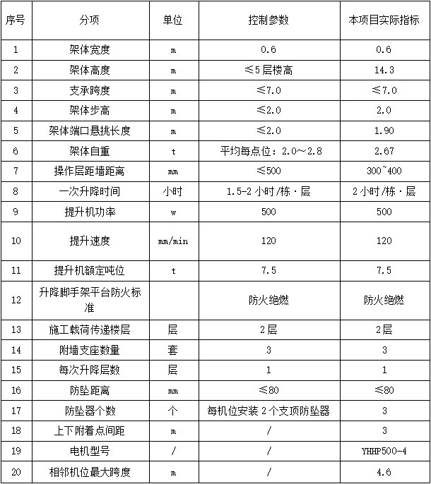 技术参数